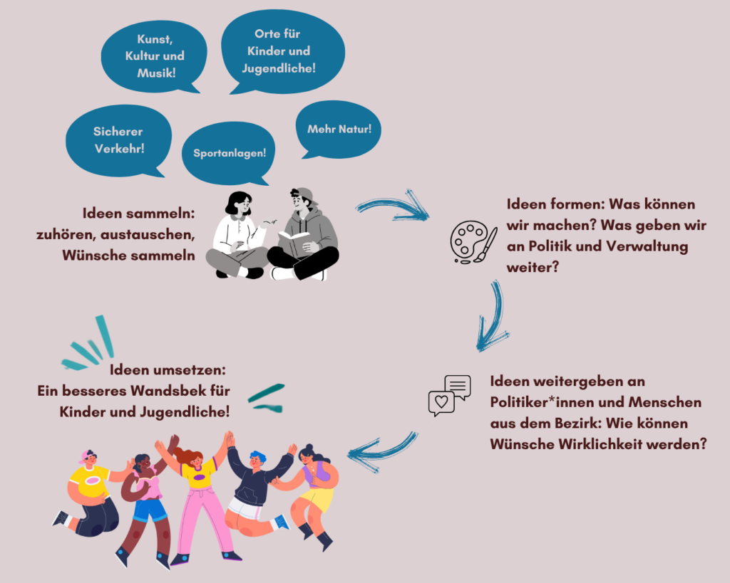 So arbeitet der KJB Wandsbek